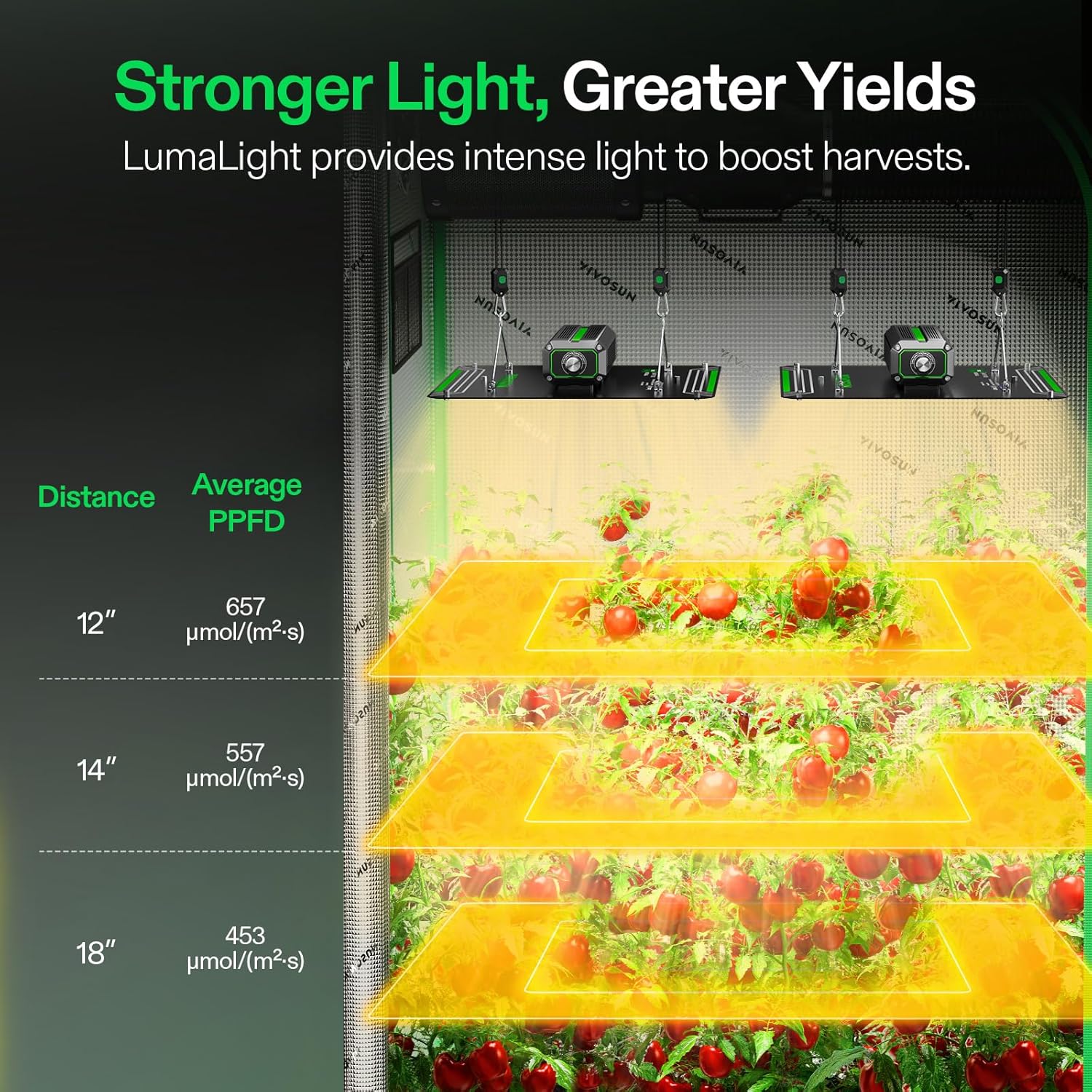 Thumbnail 3 de VIVOSUN VS1000 2 confezione luci di crescita LED con Samsung LM301 e driver dimmerabile