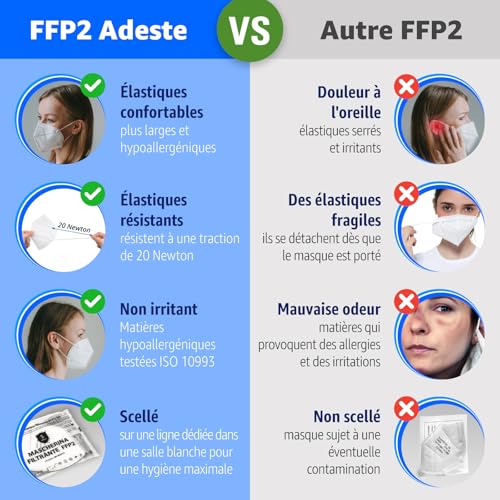 Detalle de Polonord Adeste 50 Masques FFP2 Blancs Cert. CE | Emballage Individuel Scellé