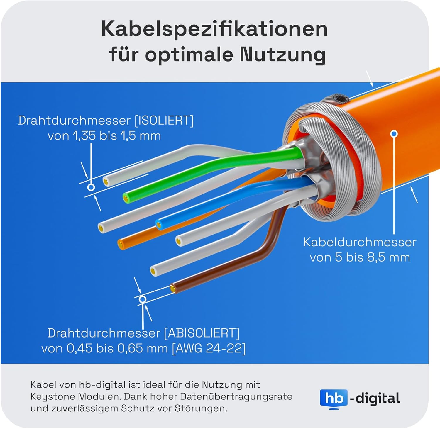Thumbnail 3 de HB-DIGITAL 1-Port CAT 7 Netzwerkdose mit werkzeugloser Keystone-Montage (RJ45, STP, Unterputz) – Signalweiß RAL 9003