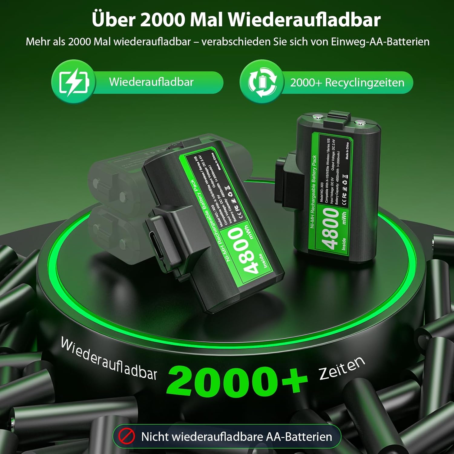 Thumbnail 5 de ZRZLMVP Akku-Pack für Xbox-Controller (2×4800 mWh) für Xbox One & Series X|S, 2er-Set inkl. USB‑C-Kabel und Abdeckungen