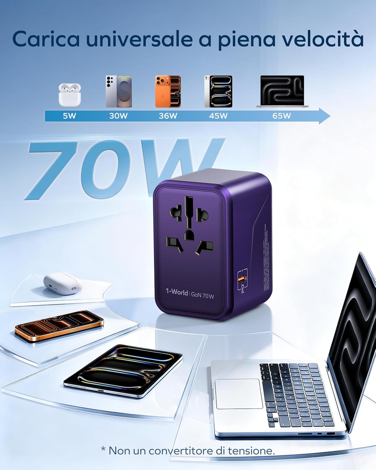 Detalle de MOMAX Adattatore Universale da Viaggio GaN 70 W: 6 in 1 con 3 USB-C, 2 USB-A e presa AC per oltre 224 Paesi