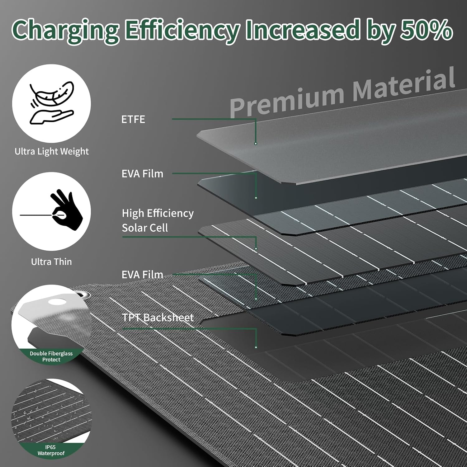 Detalle 2 de Paodekua Solar Battery Charger 35W