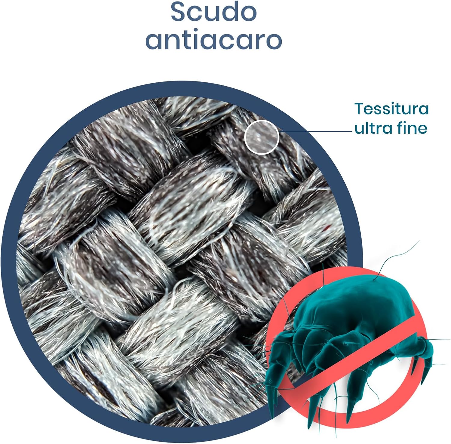 Detalle 2 de Twinzen Coprimaterasso Singolo 90x190x20 cm impermeabile