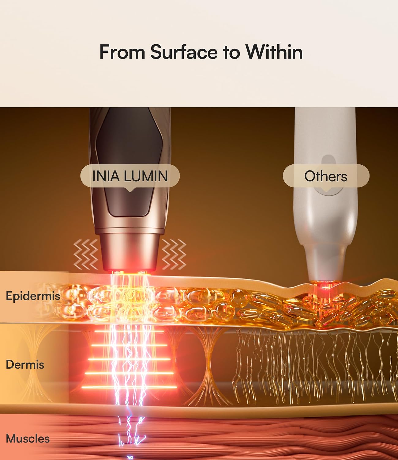 Thumbnail 2 de INIA Eye Massager with Red Light Therapy for Under-Eye