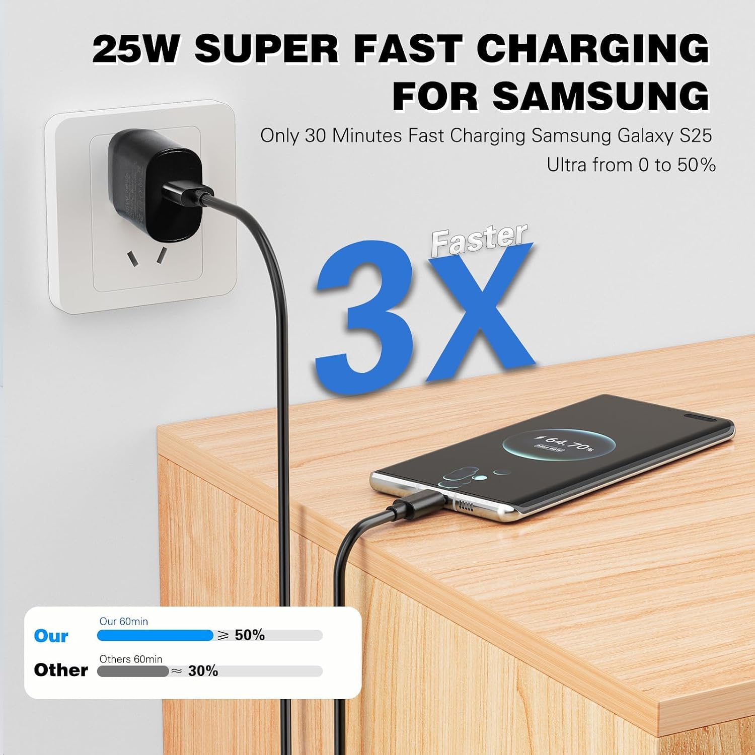 Detalle 2 de USB-C Charger for Samsung Phones 25W