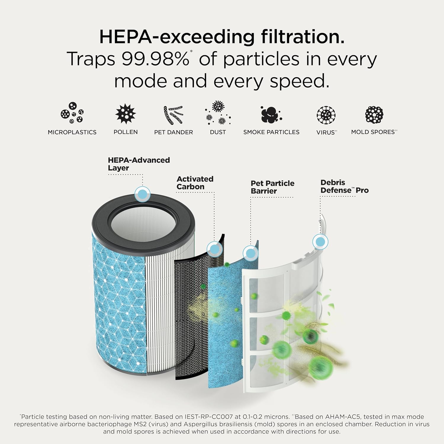 Detalle 2 de Shark HP362CMX BreatheClear MAX Air Purifier with NeverChange HEPA, up to 1,650 sq. ft.