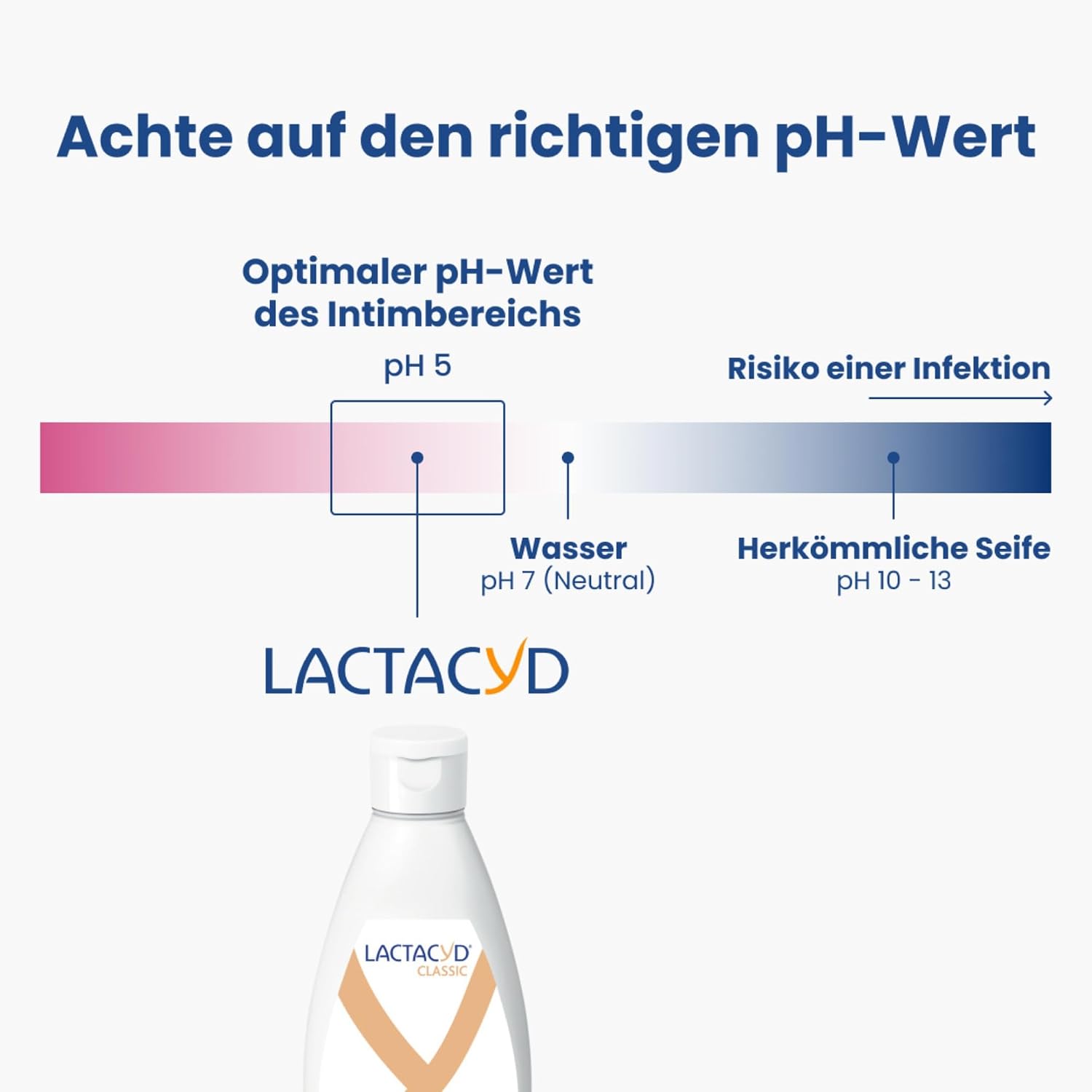 Detalle de LACTACYD Classic Intimwaschlotion – Duschgel für Frauen mit pH 5, L-Milchsäure & täglicher Intimpflege (400 ml)