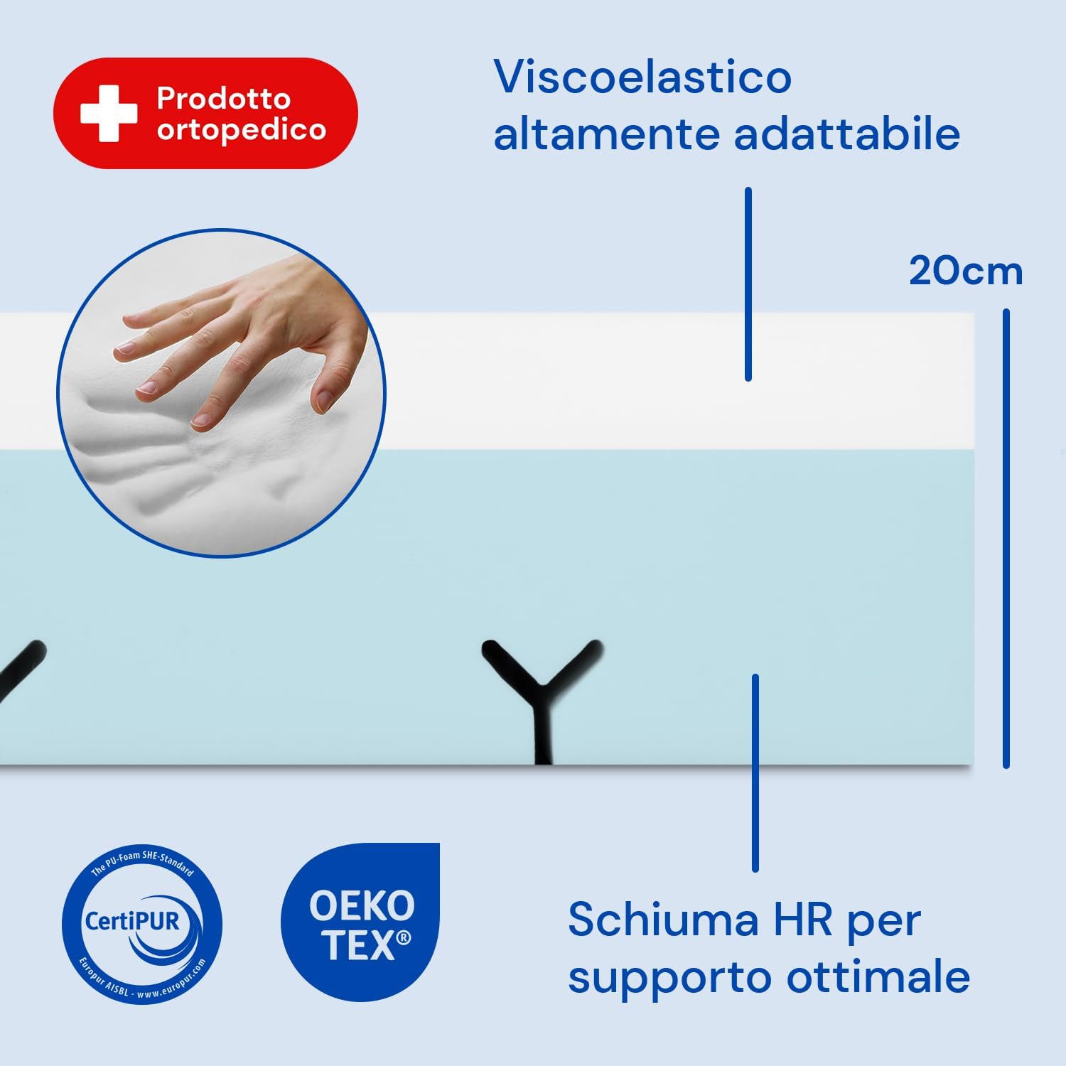 Thumbnail 1 de Geriafy Materasso Memory Foam Professional V6 20 cm per Letto Elettrico 105x200 cm