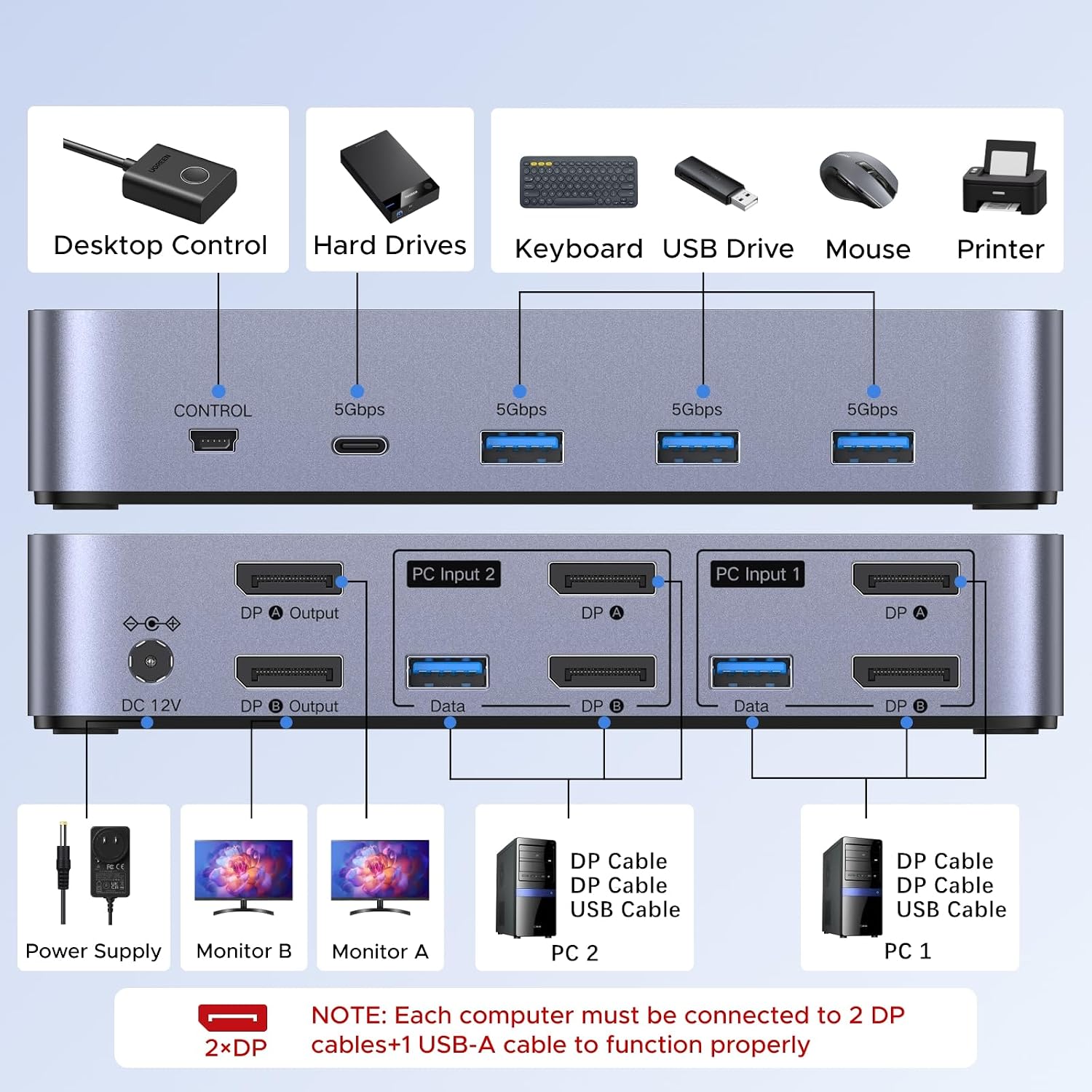 Thumbnail 2 de UGREEN DisplayPort KVM switch, 2 computers