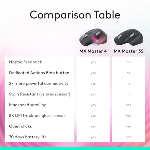 Thumbnail 7 de Logitech MX Master 3S Bluetooth Wireless Mouse (Graphite) – No Receiver