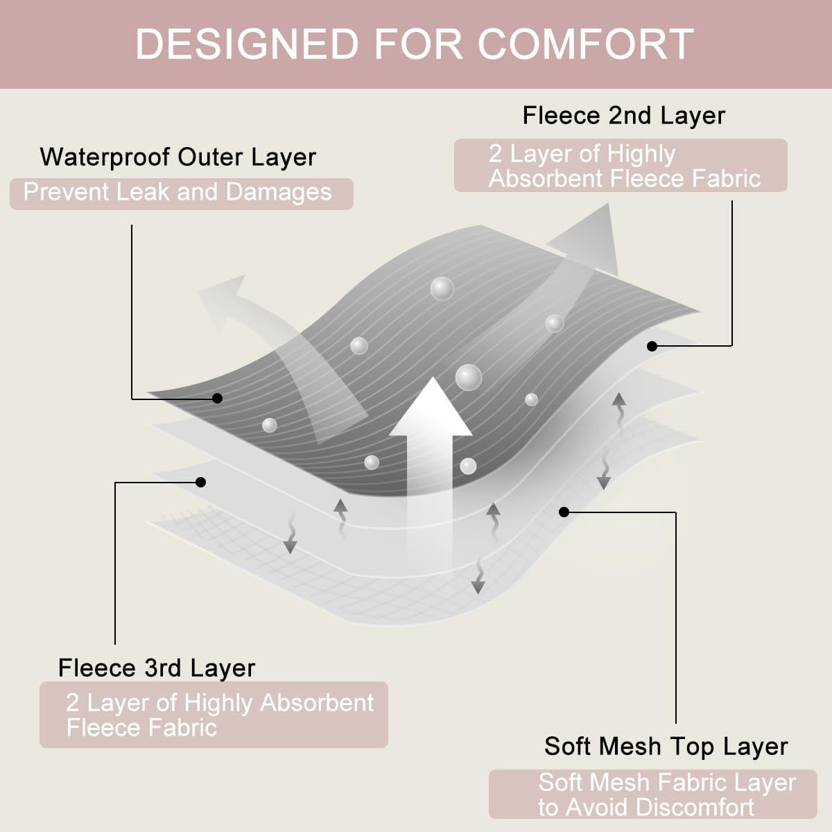 Thumbnail 2 de Hisprout 2-Pack Female Dog Diaper – reusable washable washable sanitary wrap pants for puppies (S, Ocean Series)