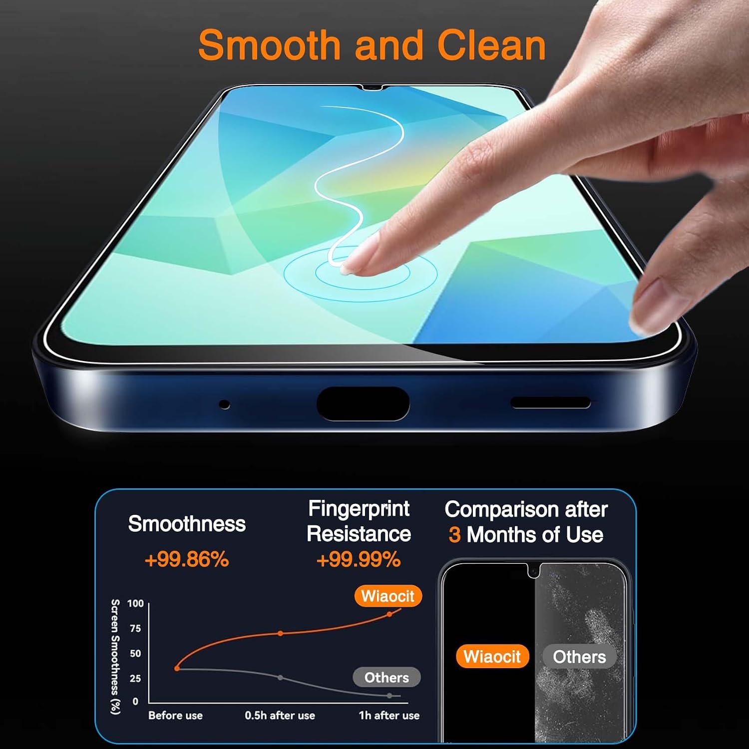 Detalle 2 de Wiaocit Galaxy A16 5G Screen Protector 3-Pack