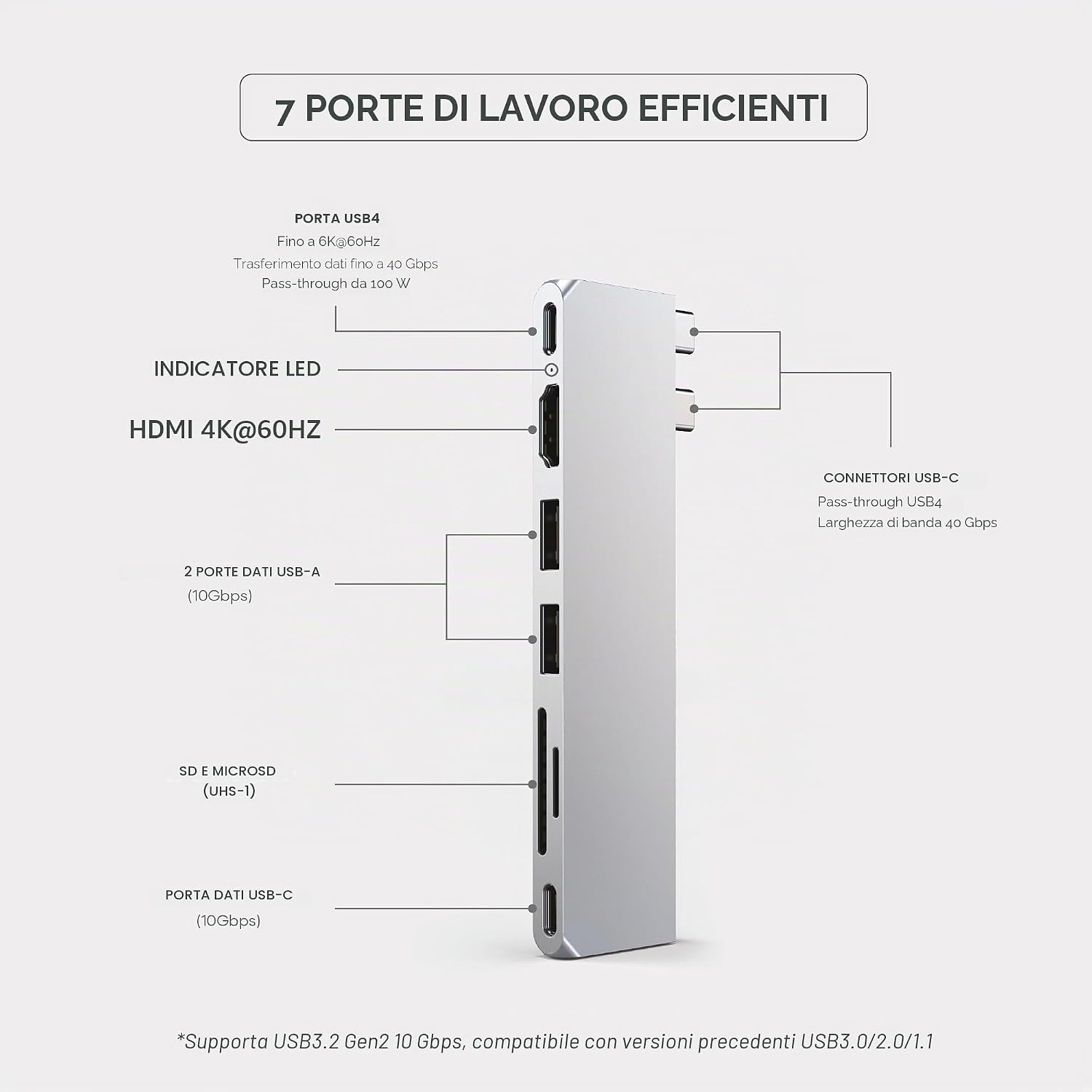 Detalle de SATECHI Hub Dual USB-C Pro Slim 7 in 1: USB4 40 Gbps, 100W PD, HDMI e lettori SD per MacBook