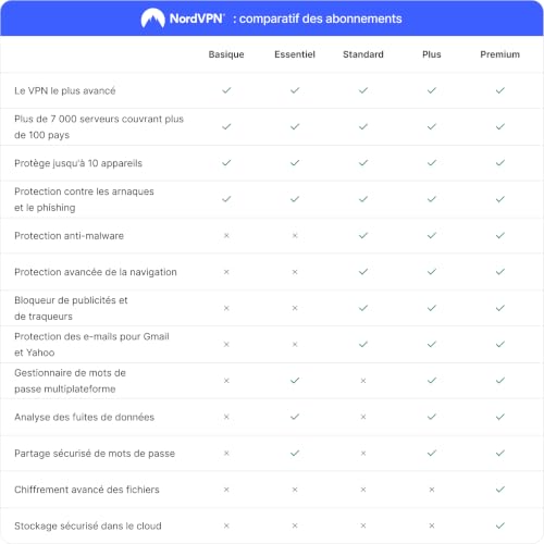Thumbnail 1 de NordVPN Basique – 10 appareils, 1 mois, protection VPN premium via abonnement Amazon