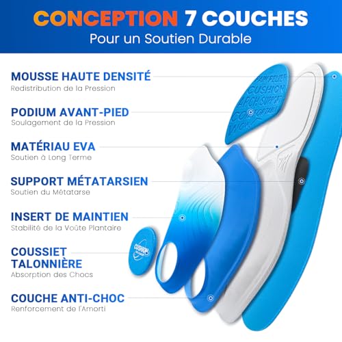 Thumbnail 7 de PCSsole Semelles Orthopédiques Nouvelle Génération – Support d'Arche Intensité Élevée 110 kg+
