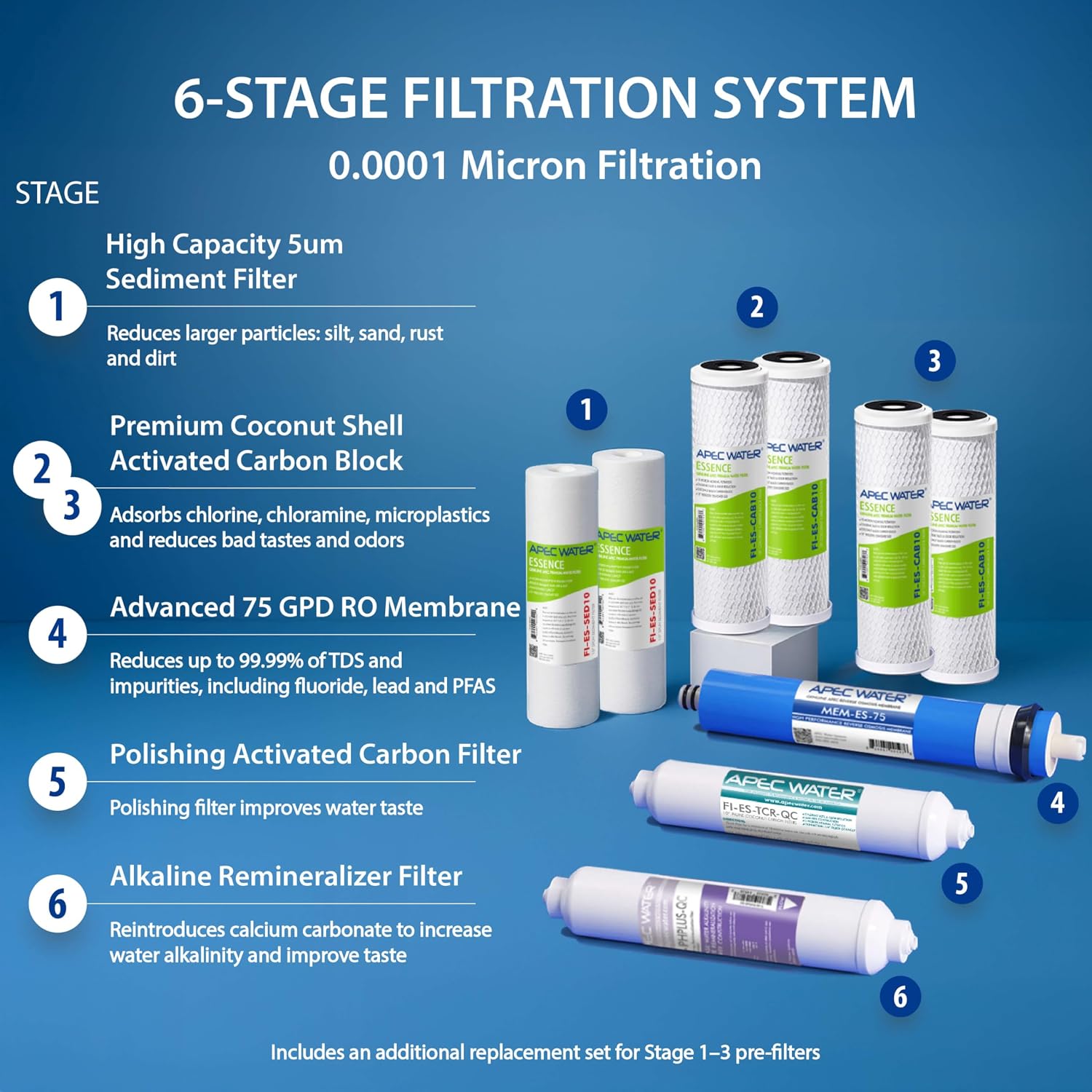 Detalle de APEC WATER ROES-PH75 75 GPD RO water filter