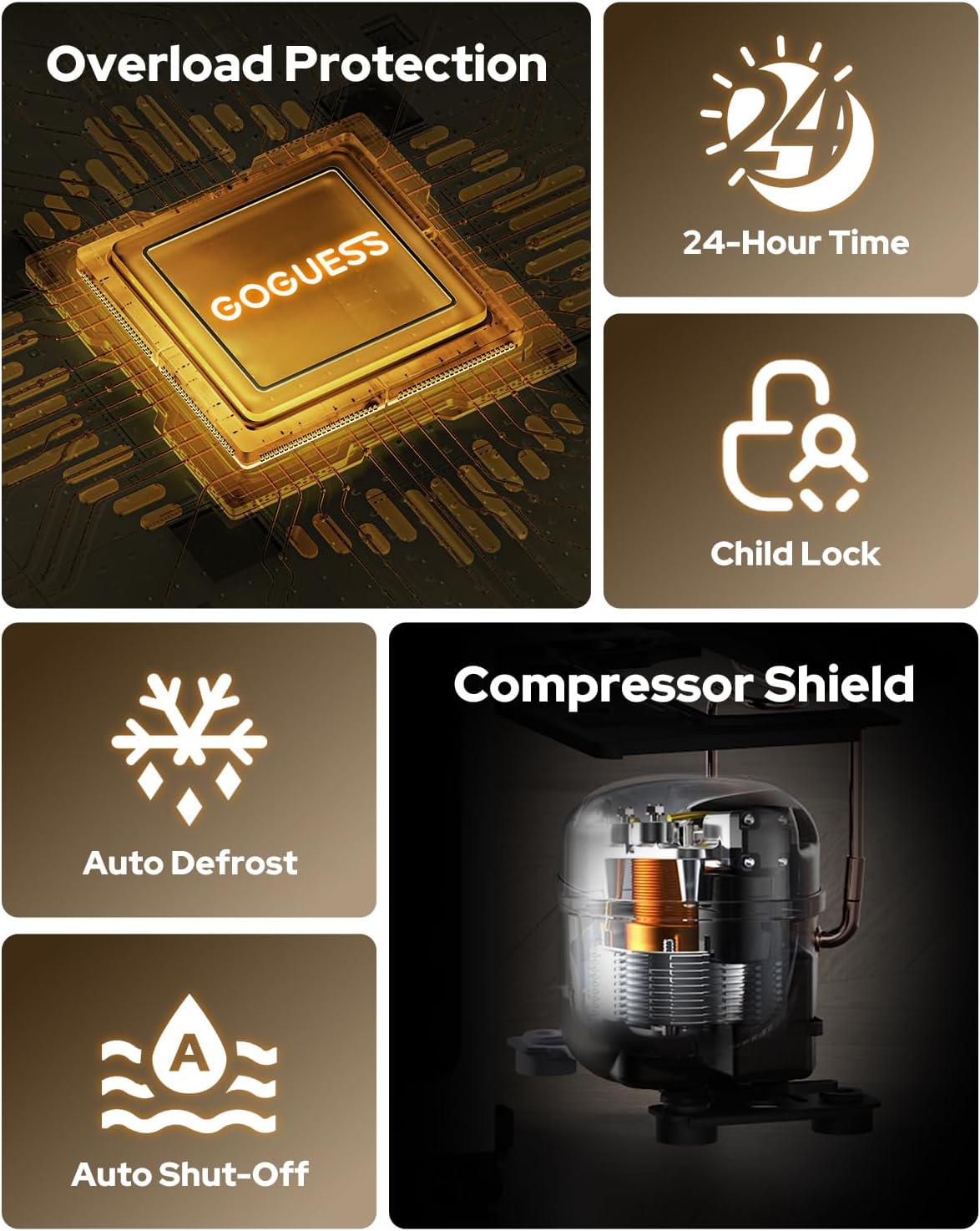 Detalle 2 de GoGuess YC3D6-PRO Compressor Dehumidifier, 21 Pints/Day, 1,600 Sq. Ft.