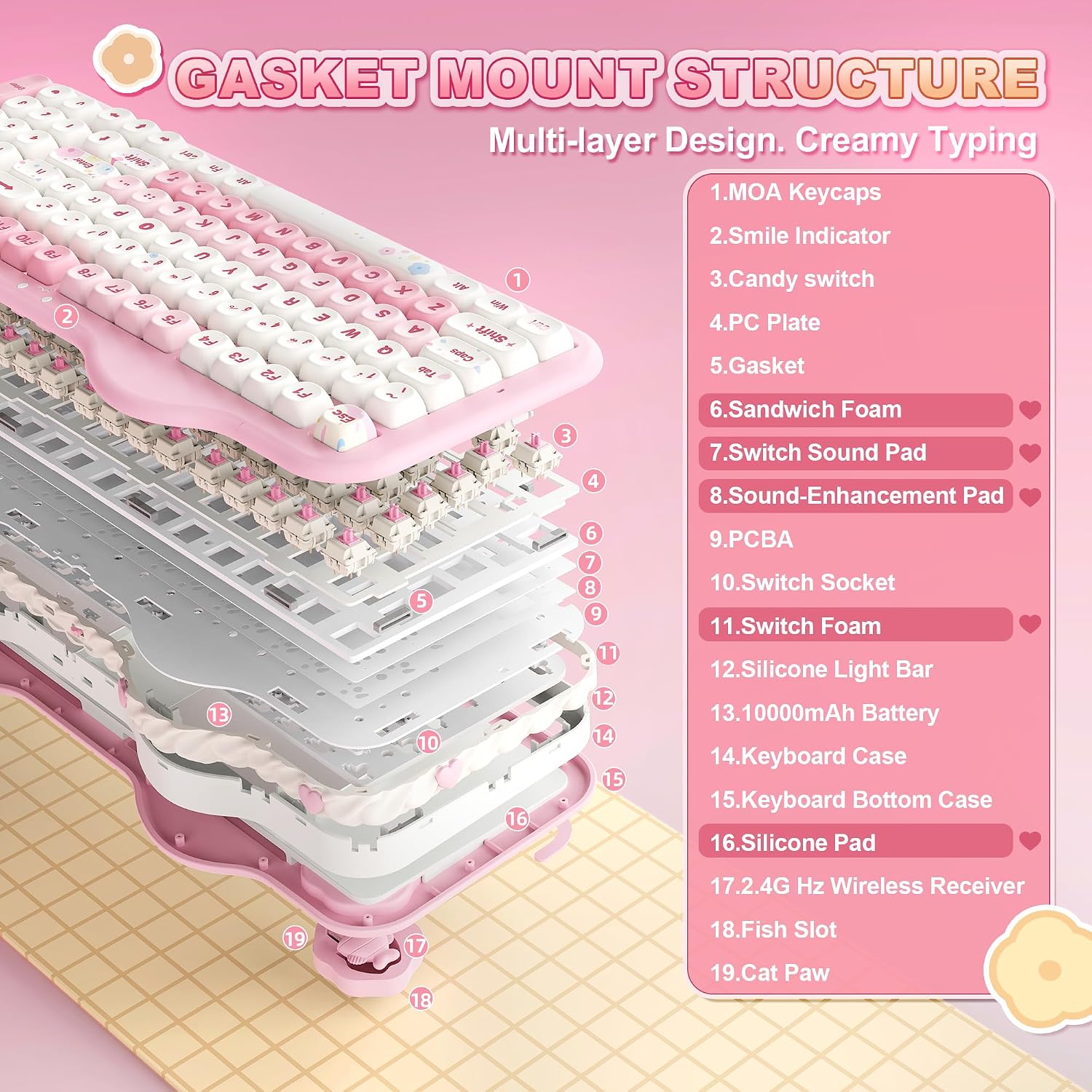 Thumbnail 3 de YUNZII C98 Wireless Mechanical Keyboard with 99 Keys and Numpad (Pink, Candy Linear Switch)