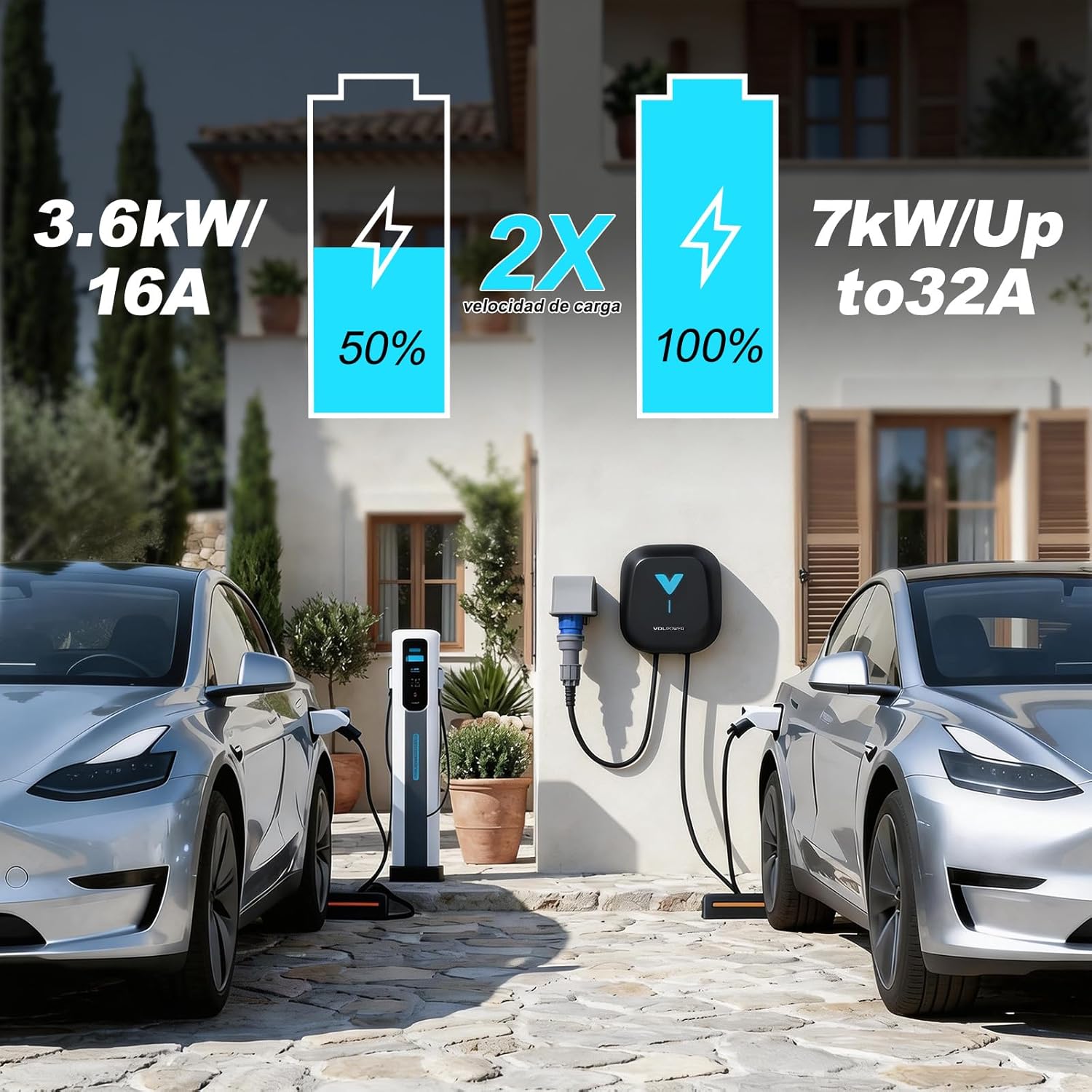 Detalle de VDLPOWEREU Wallbox 7,4kW Tipo 2 – Ricarica Monofase con App e Cavo da 6 m