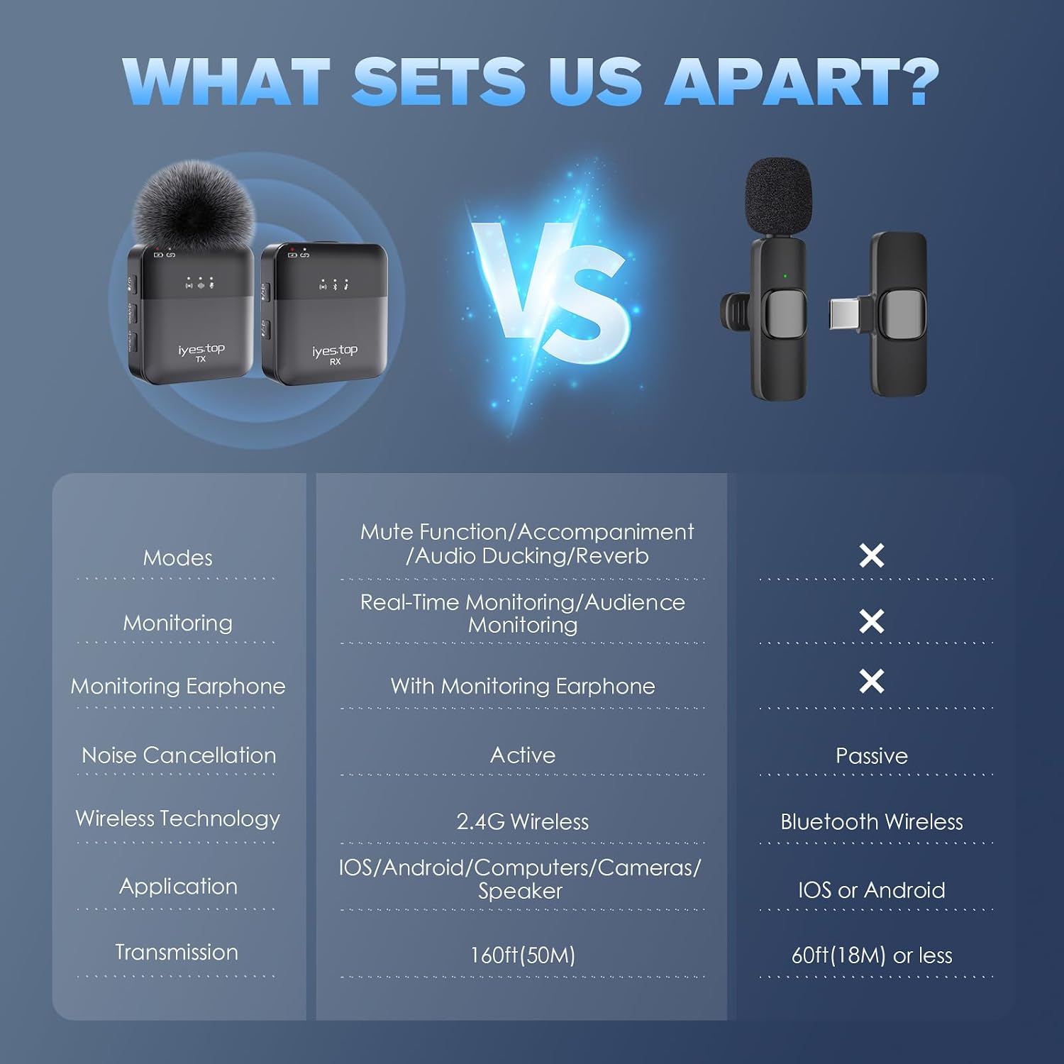 Thumbnail 6 de iyes.top YE0-002B Wireless Lavalier Microphone with Monitoring and Noise Cancellation