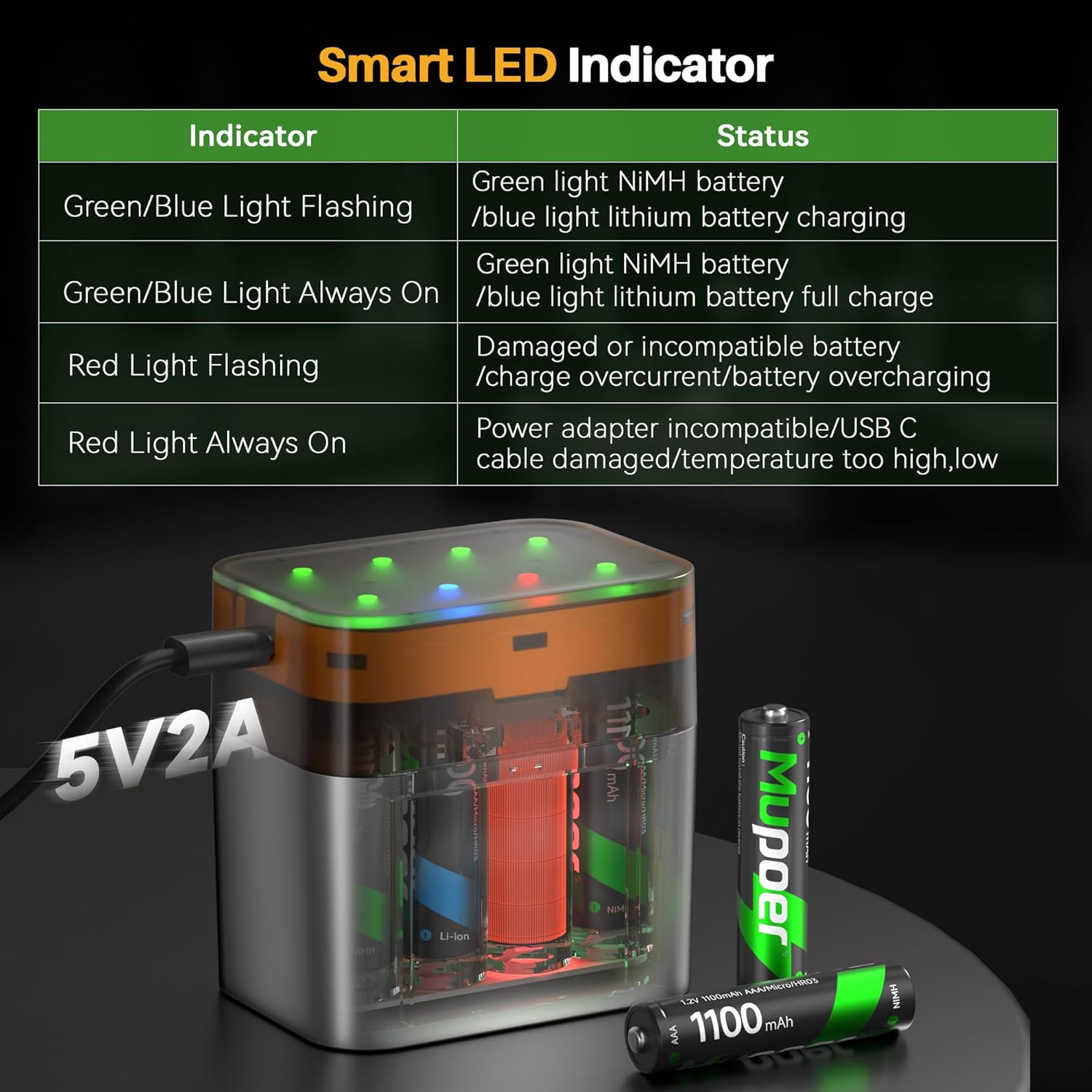 Detalle de AAA Rechargeable Batteries with Charger 24Pack – 1100mAh Ni-MH + USB-C Charging