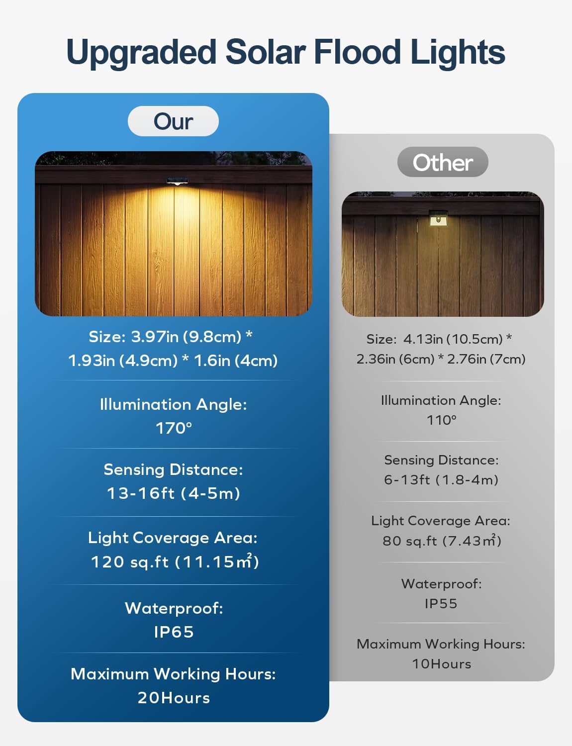 Detalle de nibuuecer Solar Lights Outdoor Garden (8 Pack) — Warm White 3000K, IP65, 3 Modes Motion Sensor