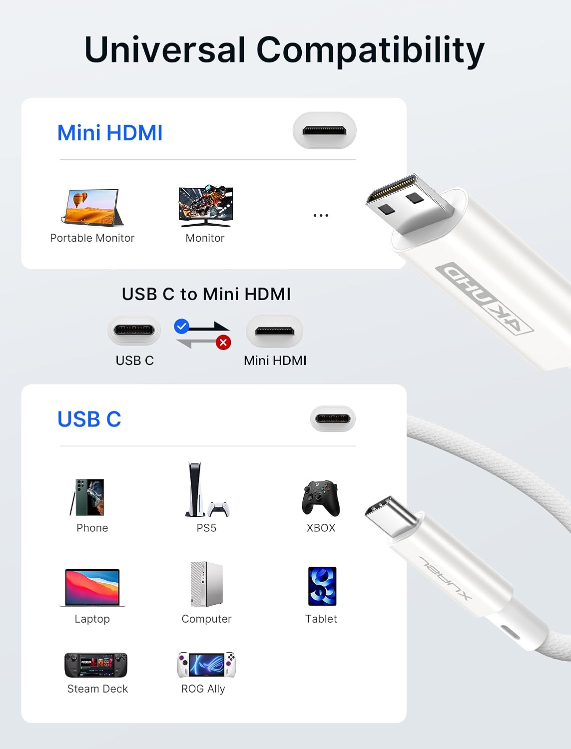 Thumbnail 5 de JSAUX USB C to Mini HDMI Cable 10FT