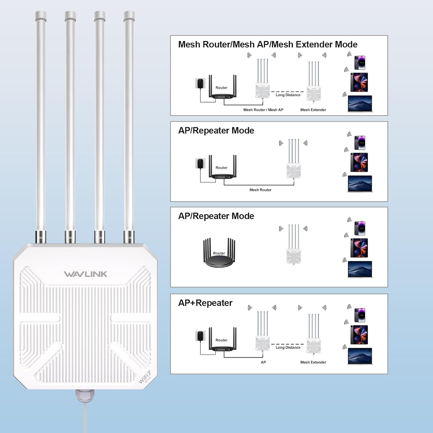 Thumbnail 5 de WAVLINK BE5100 Outdoor WiFi 7 Extender: Long-Range Dual-Band, POE Powered, IP67