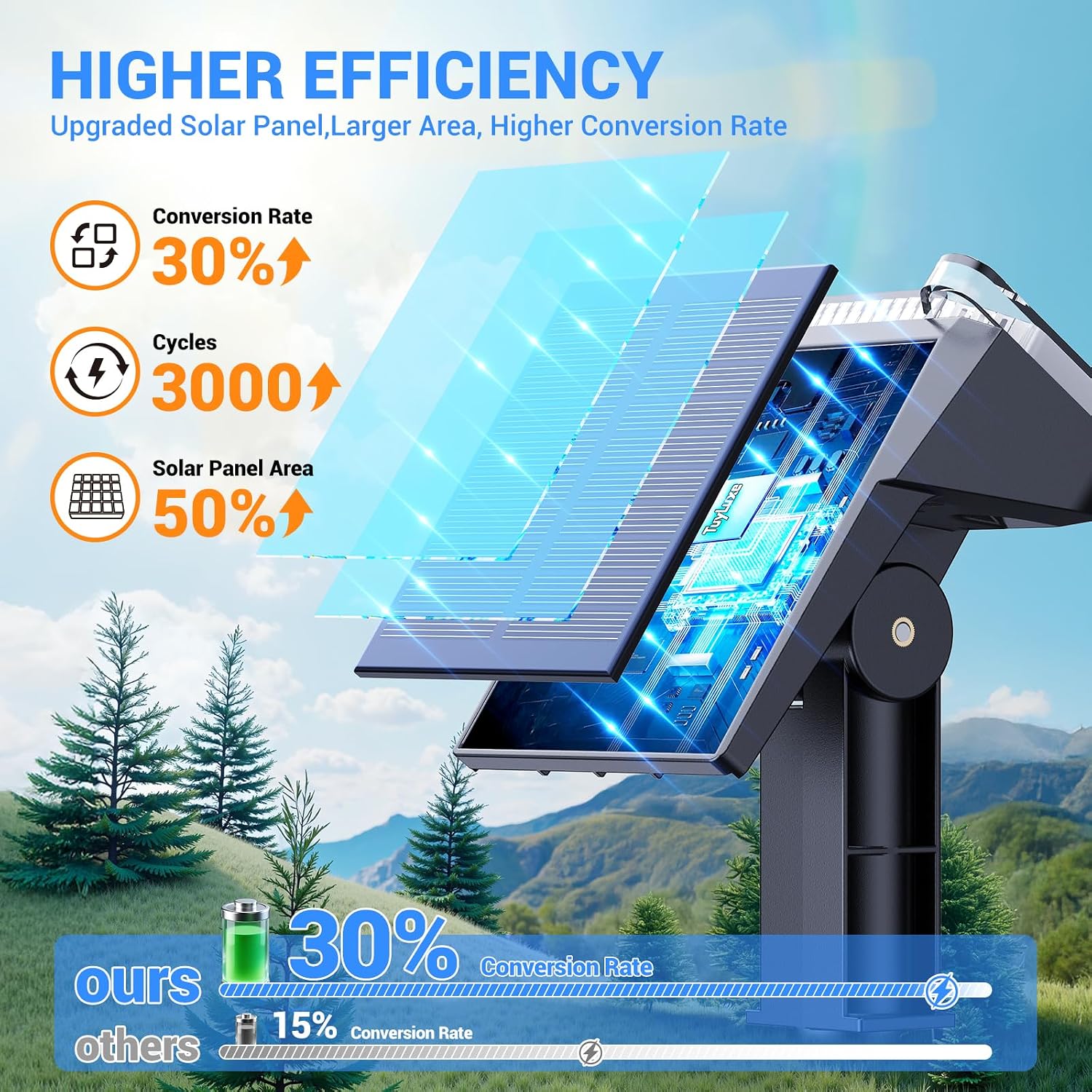 Detalle de Solar Outdoor Spotlights 4-Pack