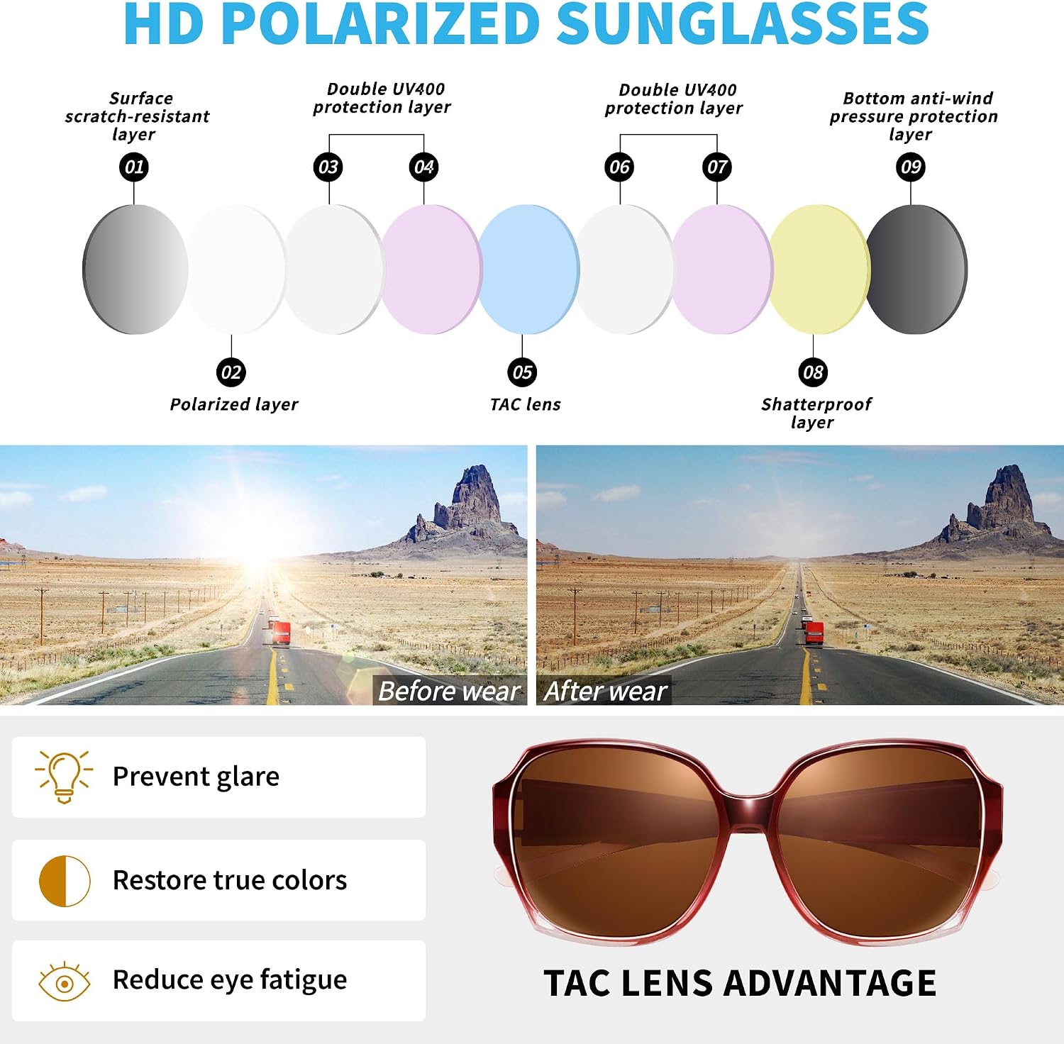 Detalle de URUMQI Überzieh-Sonnenbrille über normale Brille – Polarisierte UV400 Überbrille Damen in Grau
