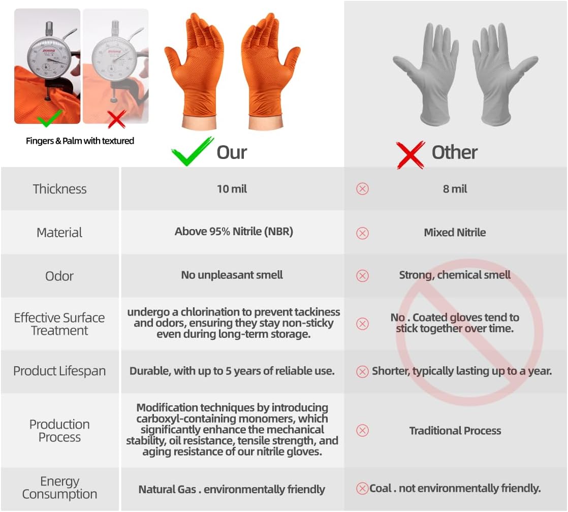 Thumbnail 6 de ANBOSON Abc-dg01 10-Mil Nitrile Gloves, Large, Diamond Texture, 1,000 Count
