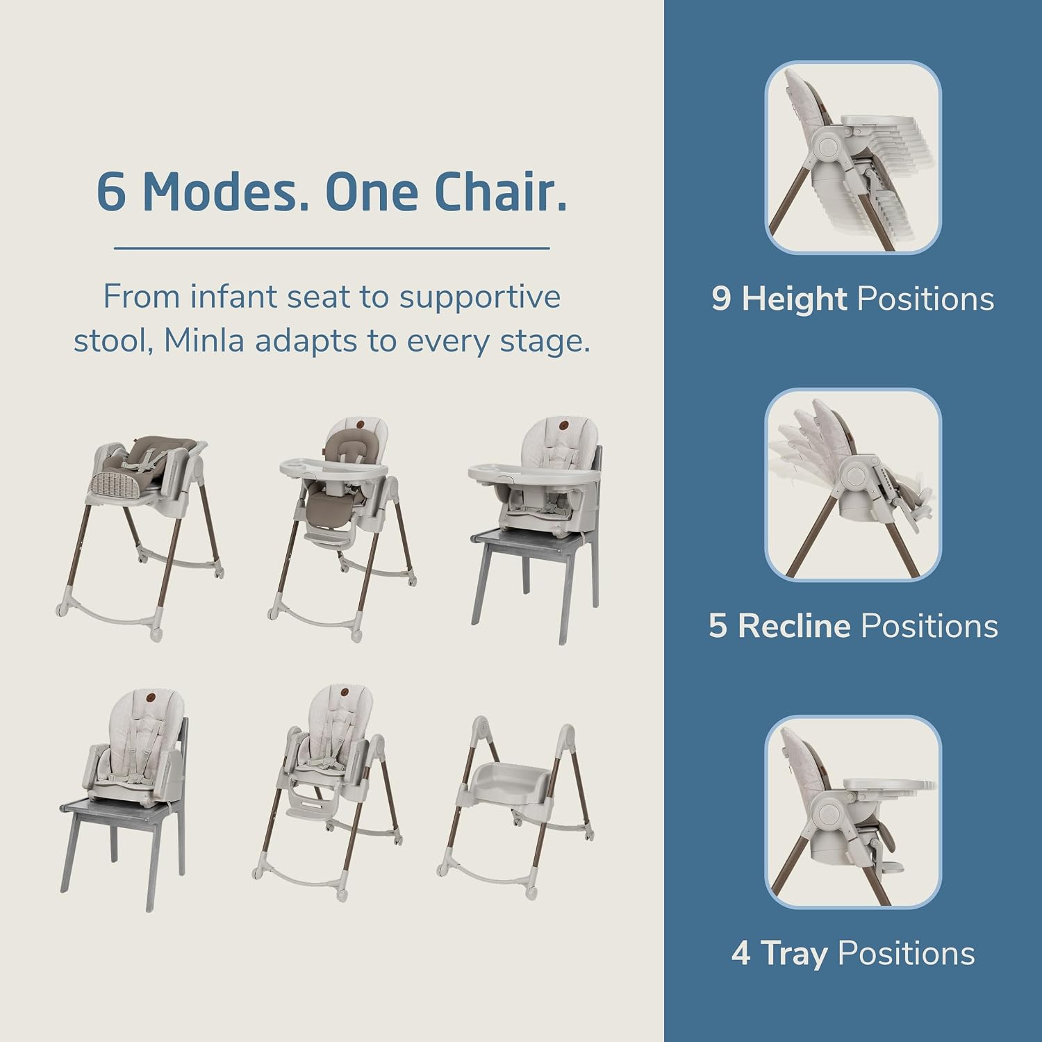 Detalle 2 de Maxi-Cosi Convertible Baby High Chair, 6-in-1