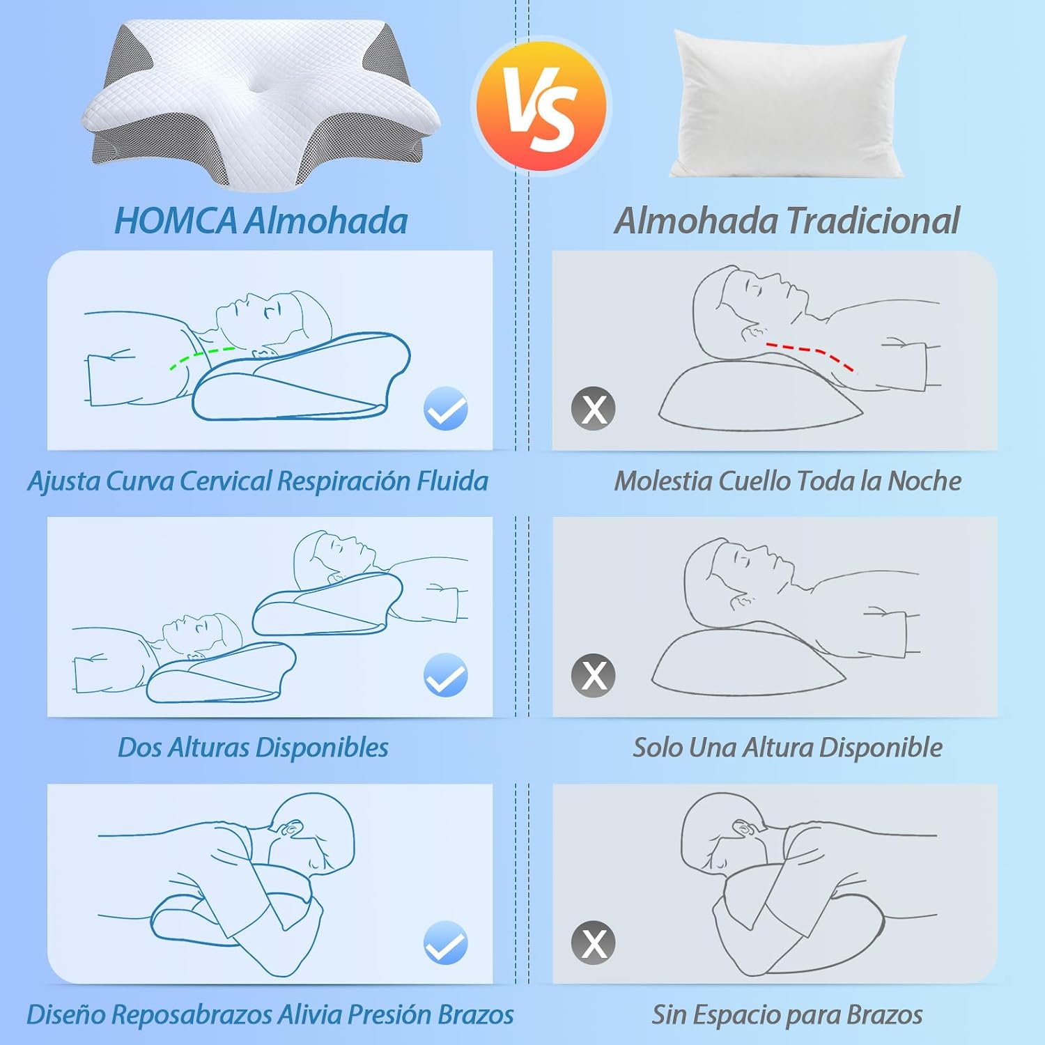 Thumbnail 6 de HOMCA Almohada Cervical 2 en 1