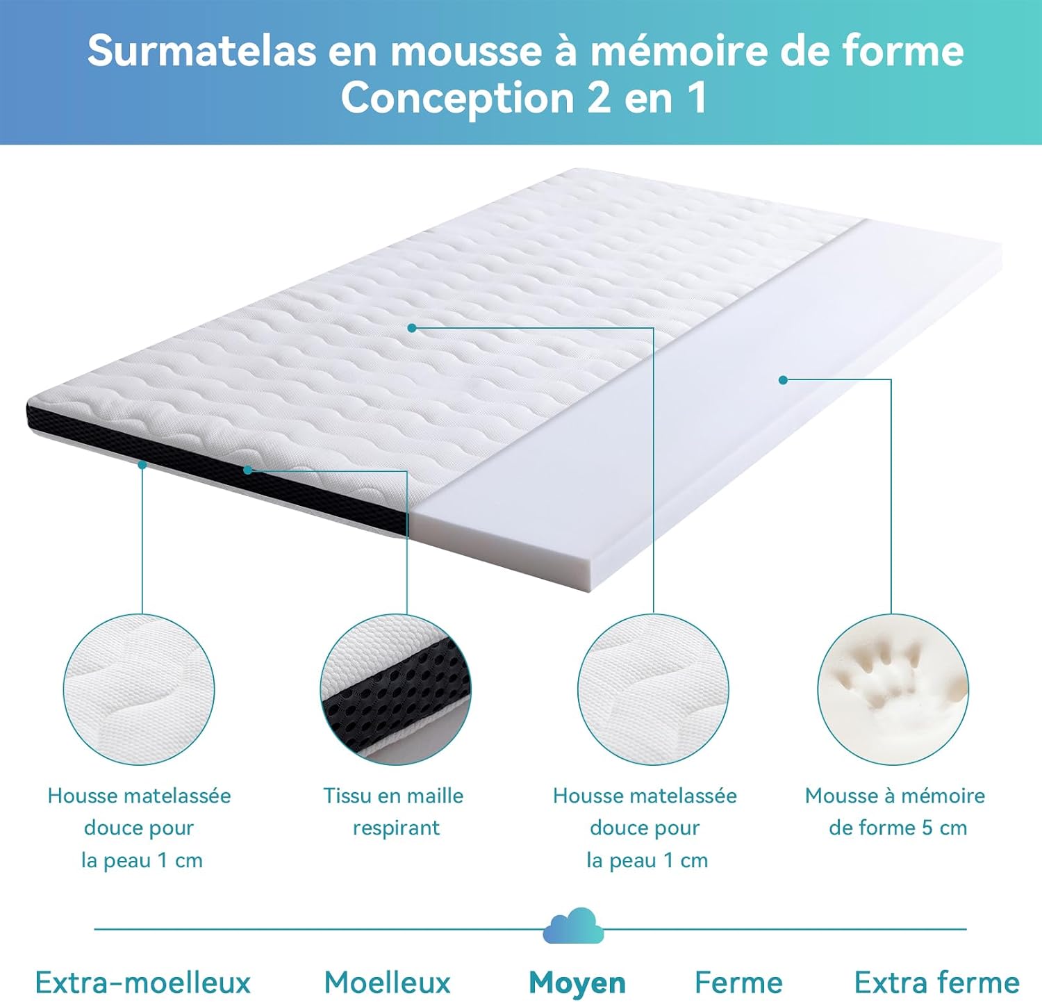 Detalle de Amazon Basics Colchón Viscoelástico Topper 90x190 cm