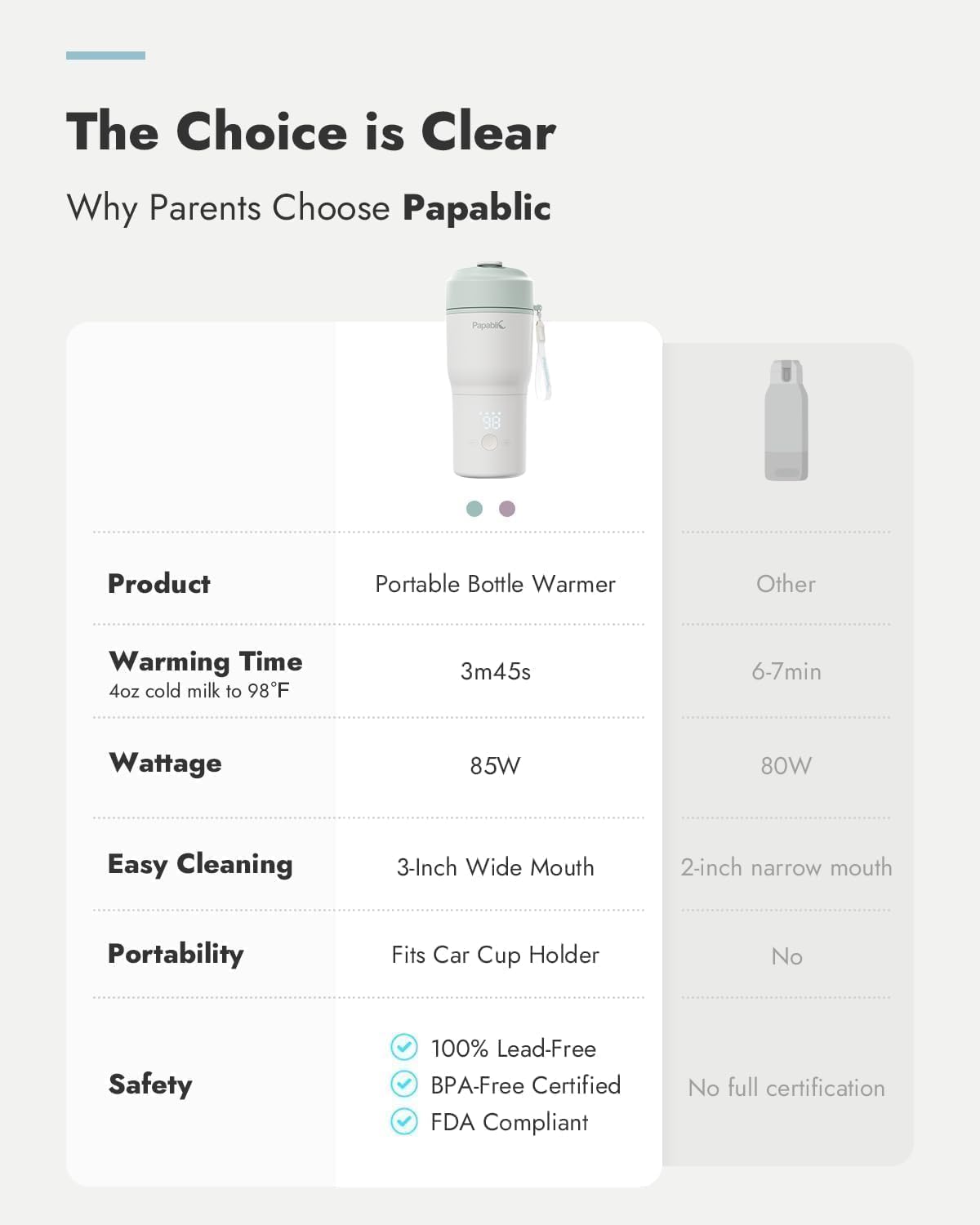 Thumbnail 1 de Papablic Portable Bottle Warmer, 85W Rechargeable Travel Warmer with 4 Settings