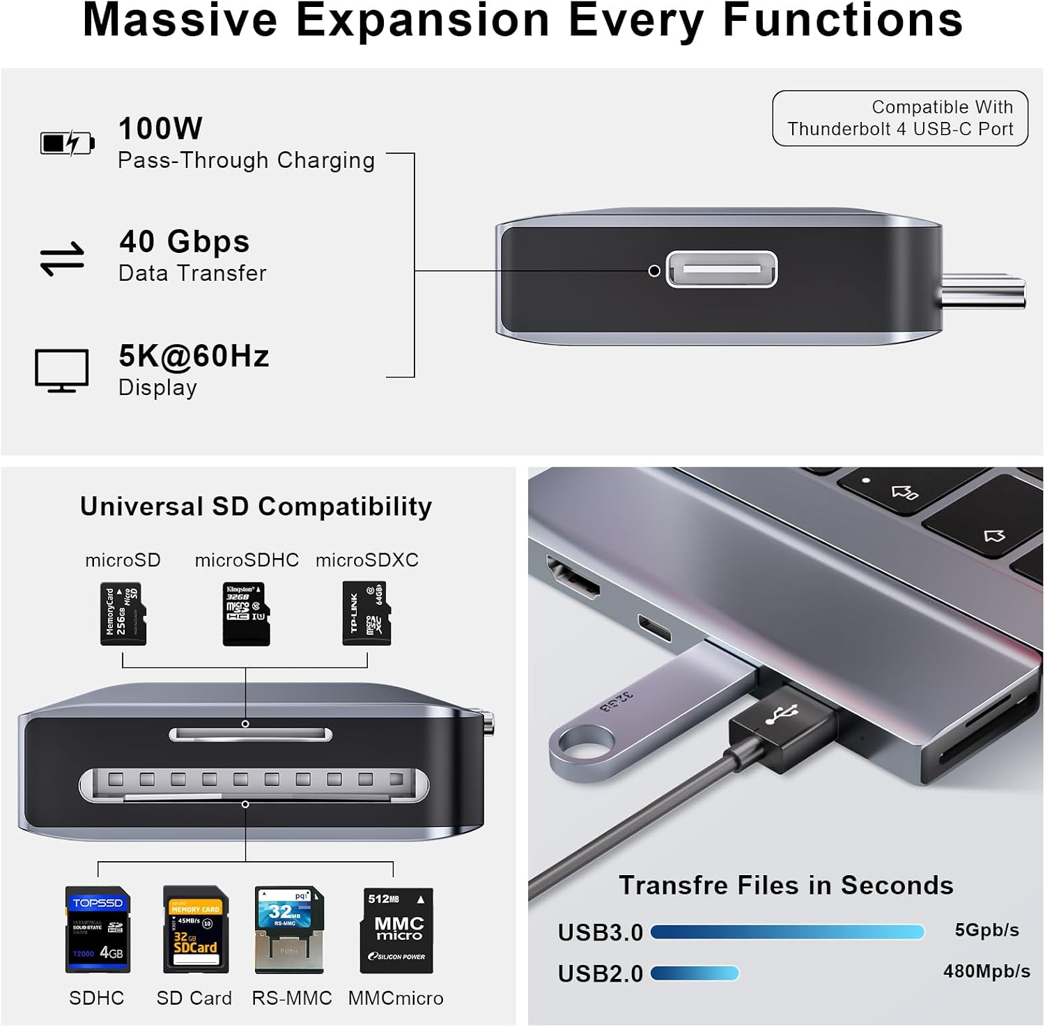 Detalle de ZanBix USB C Hub 7 in 2 per MacBook