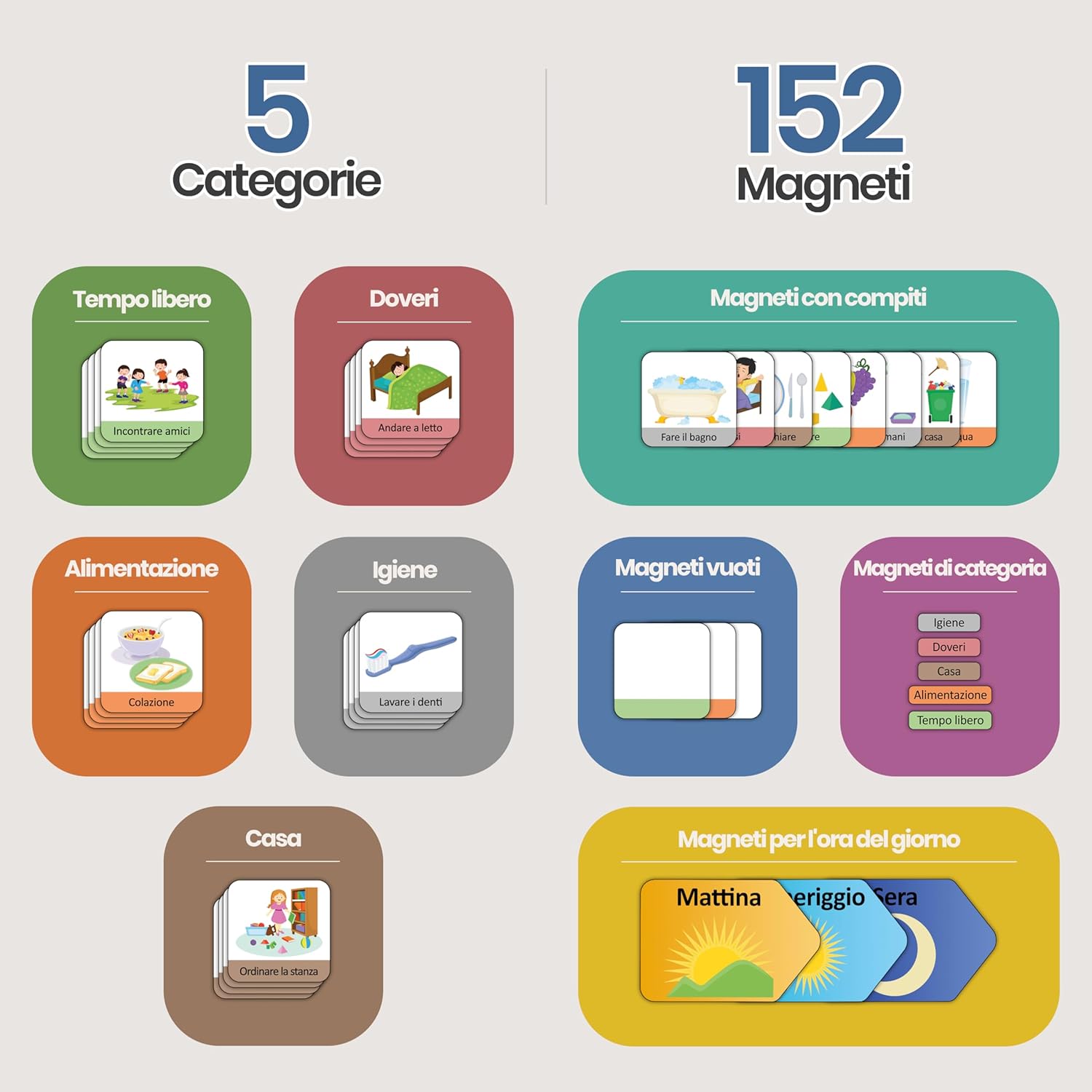Detalle de LIKARTO Calendario giornaliero magnetico per bambini 152 magneti 🧩