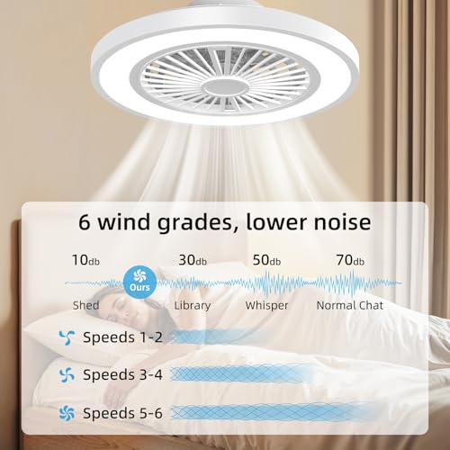 Detalle de Ateroll Ventilador de Techo con Luz Ø54 cm: LED Dimmbar, 6 velocidades y control remoto