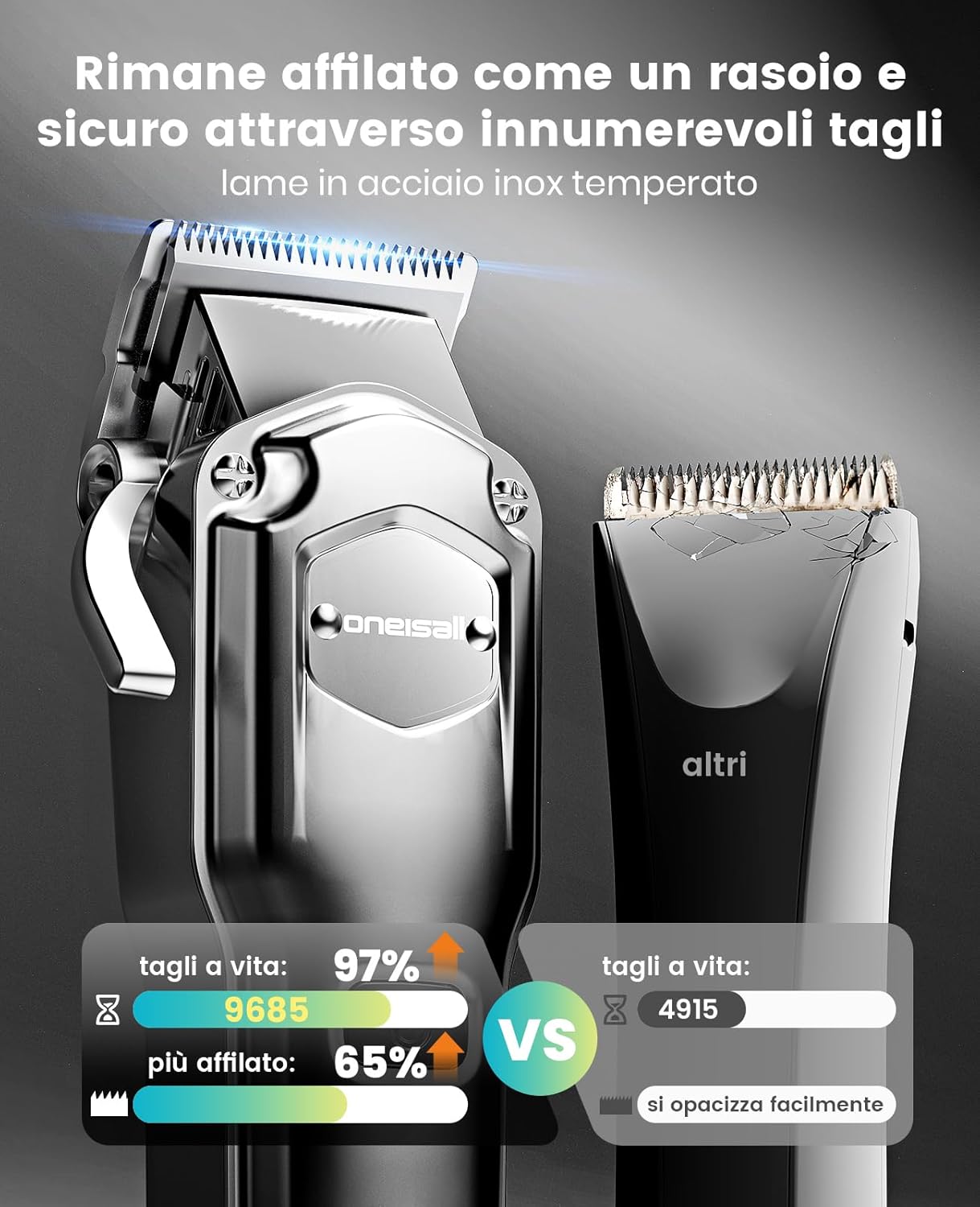 Thumbnail 4 de oneisall 4 in 1 Tosatrice per cani (pelo folto/denso), silenziosa, tagliaunghie e limatrice, batteria fino a 4 ore