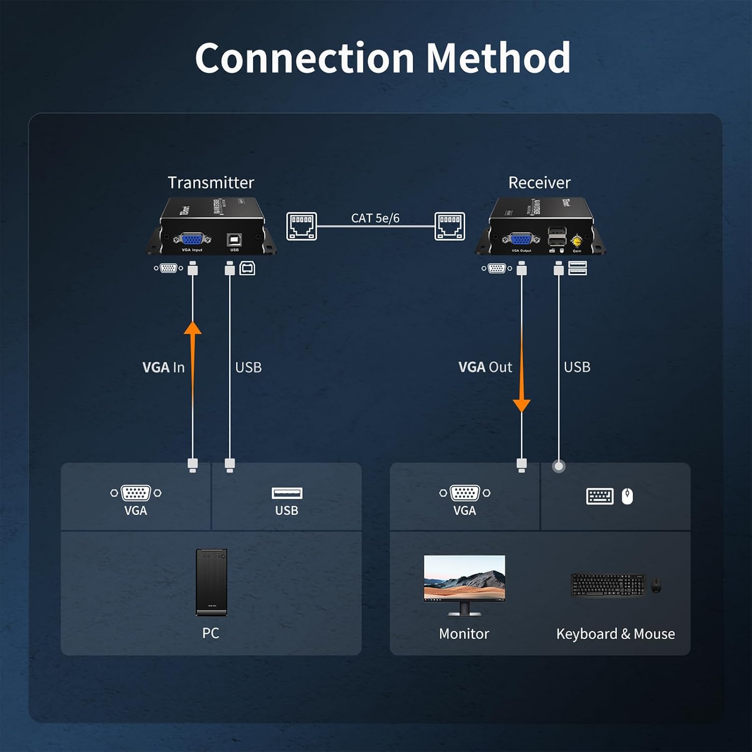 Thumbnail 2 de TESmart VGA KVM Extender 300 m
