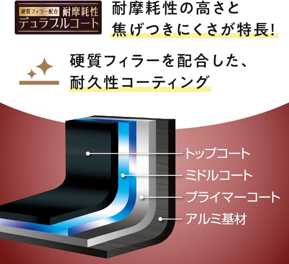 Detalle de サーモス KFM-013E GY デュラブルシリーズ 玉子焼きフライパン 13cm グレー ガス火・IH対応