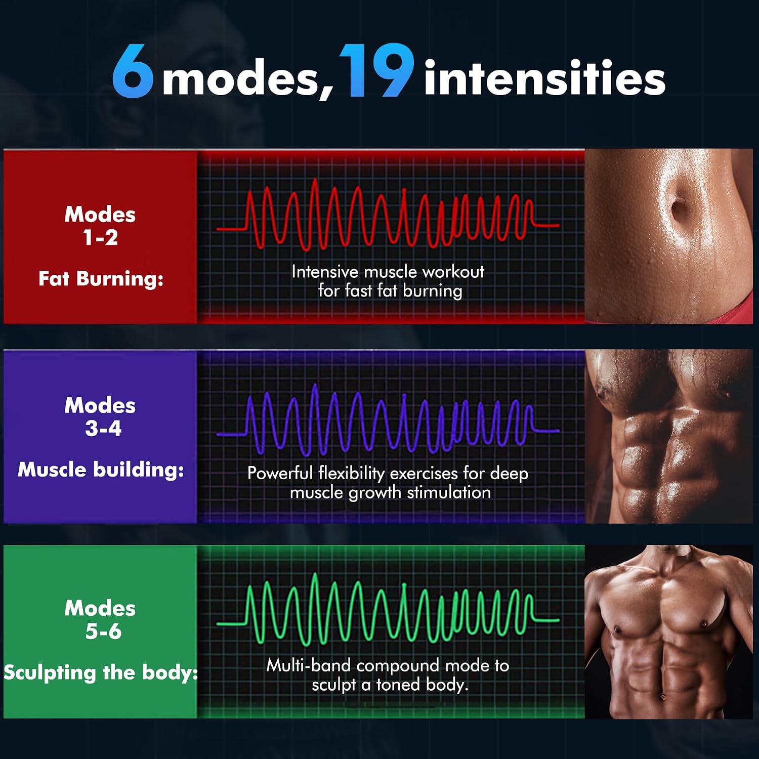 Detalle 2 de iWarmbase EMS Muscle Stimulator | Ab Trainer and Full Body Toning Belt
