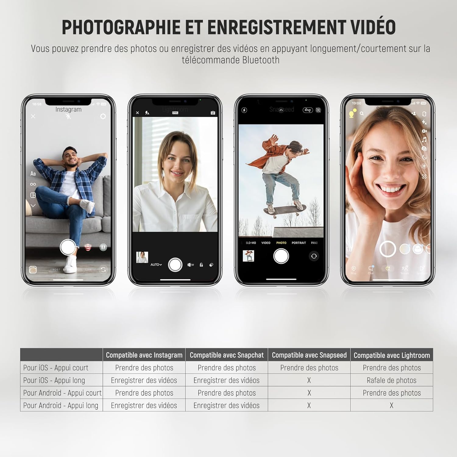 Detalle 2 de NEEWER RT116 commande Bluetooth sans fil pour déclencher la caméra (avec lanière) pour iPhone et Android