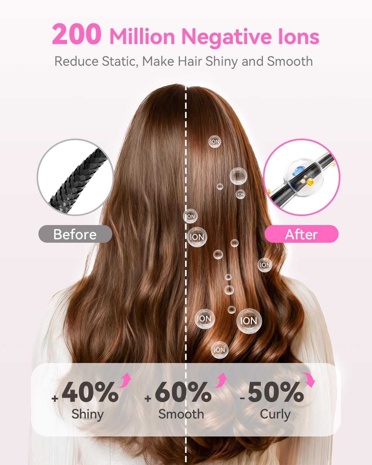 Detalle de BESTOPE PRO Haartrockner – Reiseföhn mit 6 Temperaturstufen, 5 Windgeschwindigkeiten und kinderfreundlichem Modus