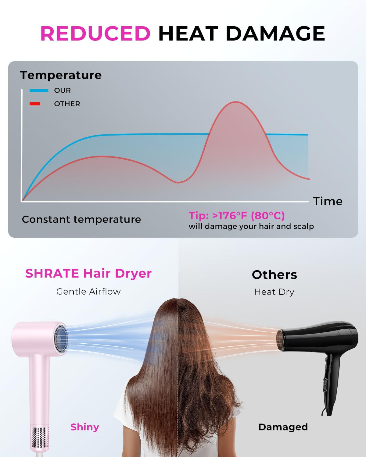 Detalle de SHRATE Professional High Speed Ionic Hair Dryer (160,000 RPM) with 500M Negative Ions & Magnetic Diffuser