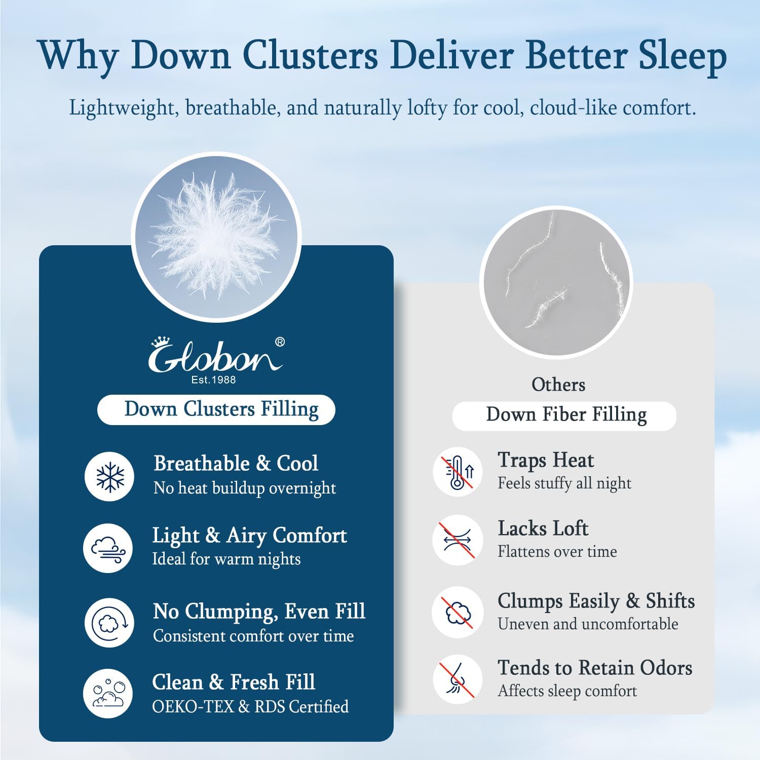 Thumbnail 3 de Globon White Summer Down Comforter/Blanket (Queen) – Lightweight Duvet Insert for Hot Sleepers