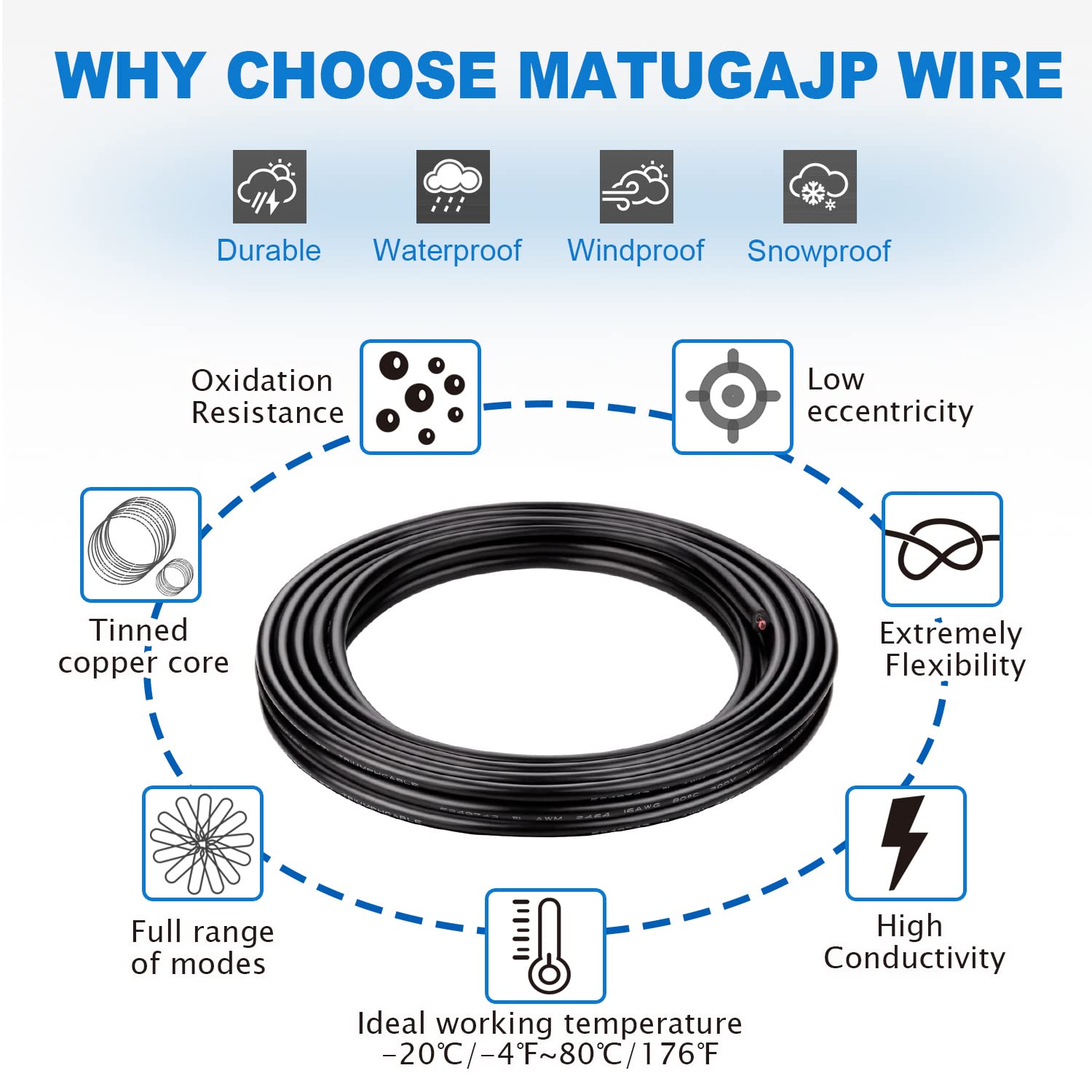 Detalle de 16 AWG 4×1,3 mm² 10 m verzinntes Kupferkabel (UL2464) – 300V, VW-1/FT1, schwarz