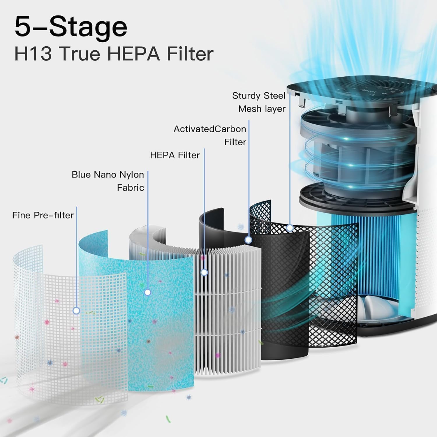 Thumbnail 2 de AIRTOK AP1001 Air Purifier for Home Pets (Bedroom) — H13 HEPA, Sleep Mode, up to 1190 sq ft