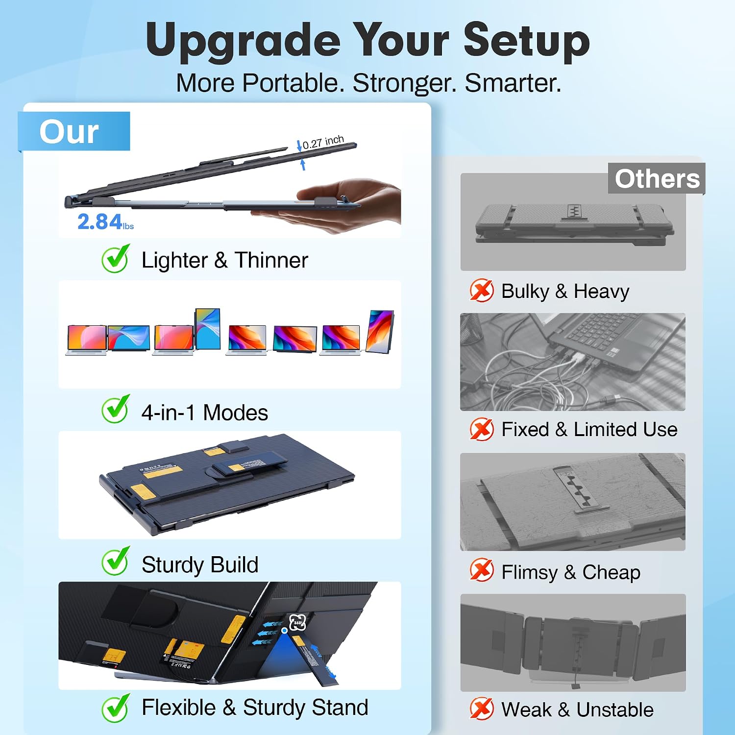 Detalle de Upgraded 15.6" Laptop Screen Extender with 4-in-1 Modes
