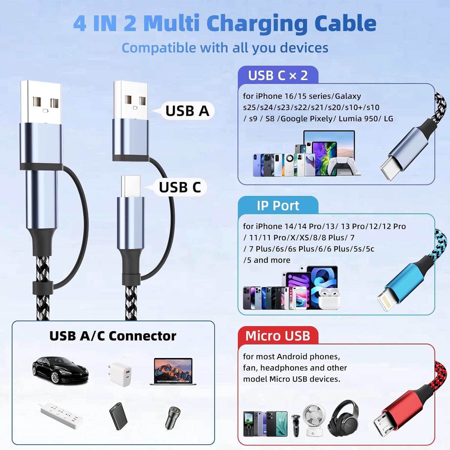 Detalle de 4 in 2 Multi Charging Cable with Dual Type-C Port – 5FT USB A/C Charger for iPhone, Android, Tablets
